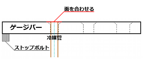 冷媒管セットかの解説図です。
