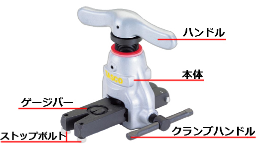 フレアツールの各部の名称