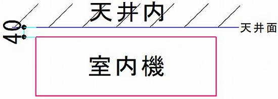 エアコン室内機取付高さの確認解説図です。