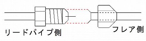 フレア接続時の注意点解説図です。