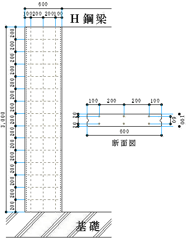 ALCの内部鉄筋配置図です。