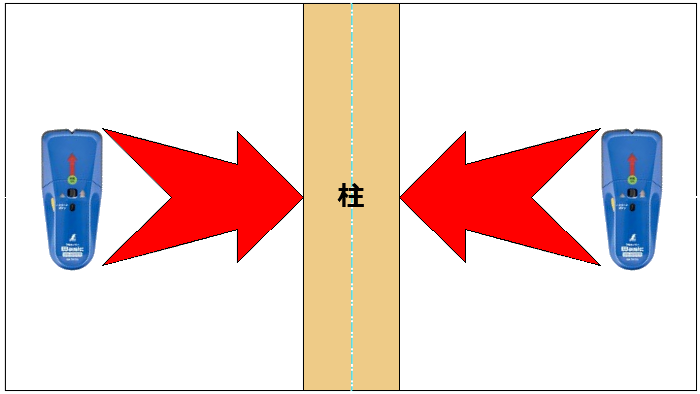 下地センサー検知例の解説図